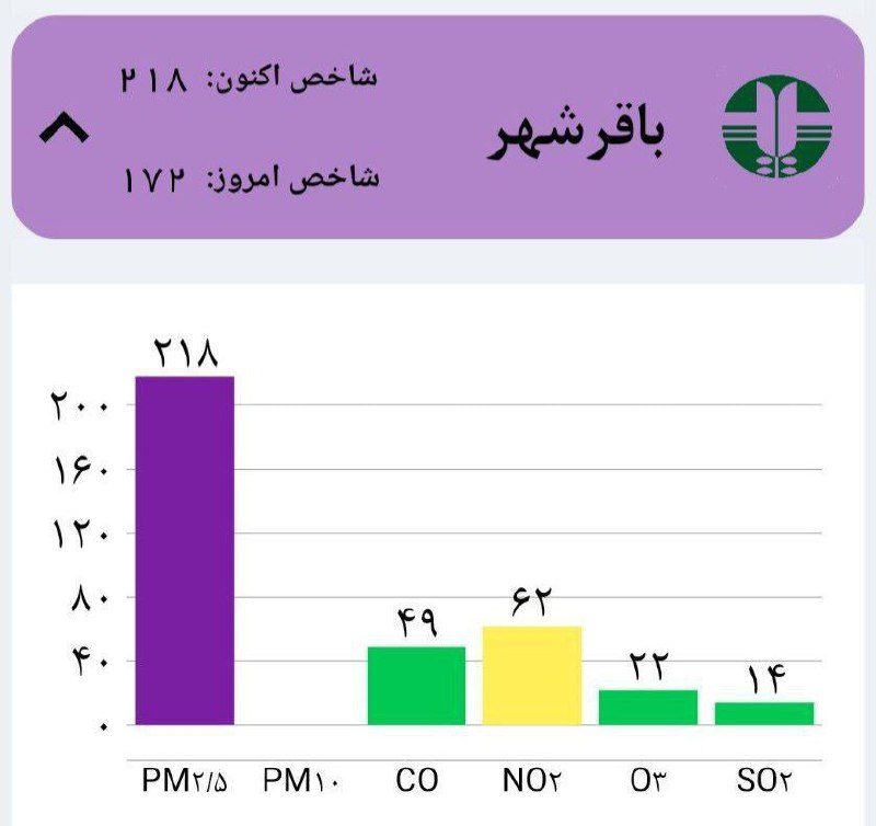 پایگاه خبری ندای کهریزک