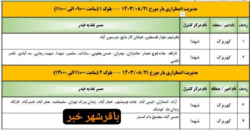 پایگاه خبری ندای کهریزک