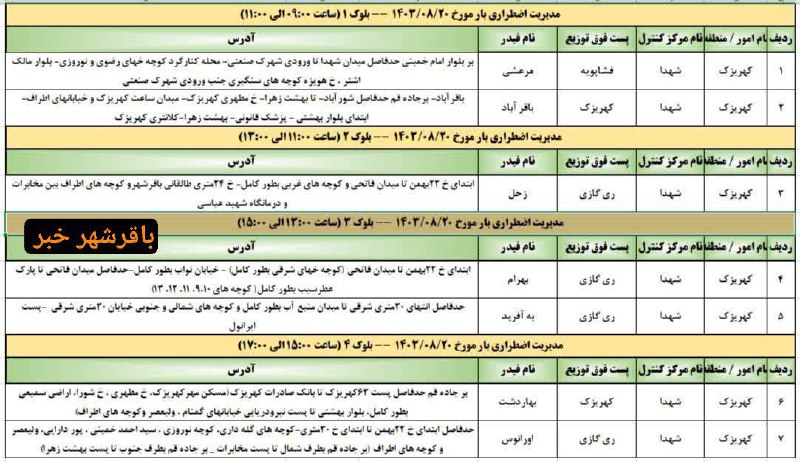 پایگاه خبری ندای کهریزک
