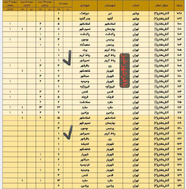 پایگاه خبری ندای کهریزک
