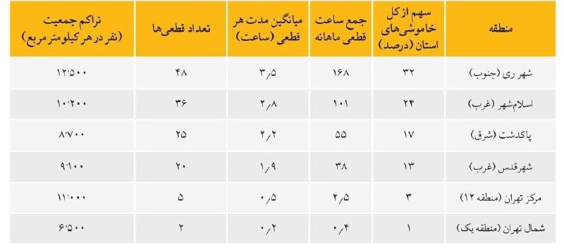 پایگاه خبری ندای کهریزک