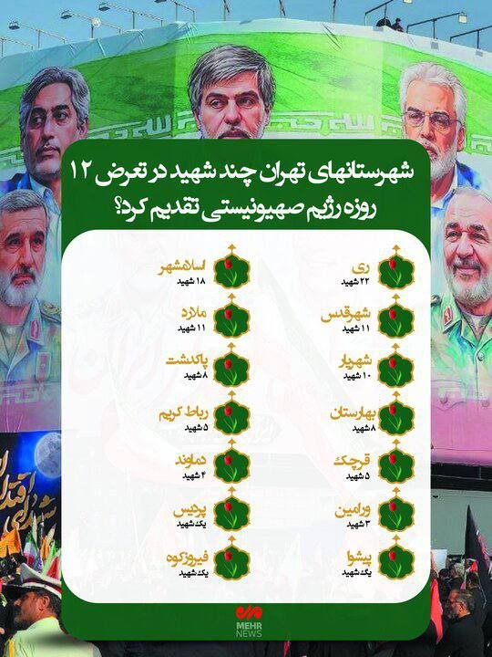 پایگاه خبری ندای کهریزک